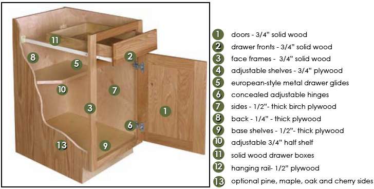 Cabinet Construction