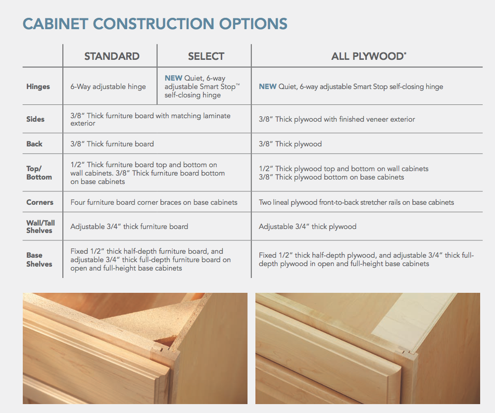 Aristokraft cabinet features and construction