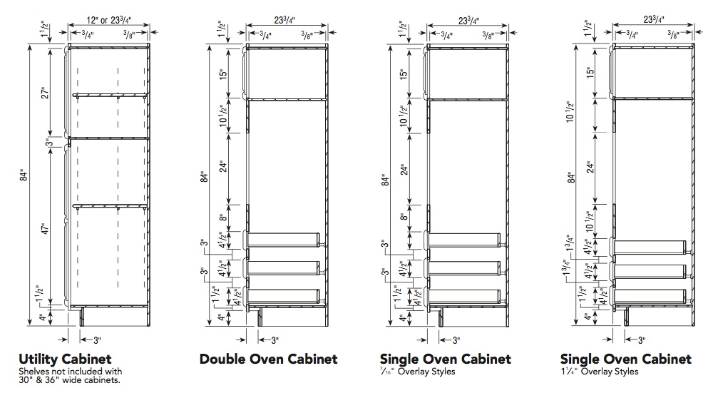 Aristokraft cabinet specifications 2