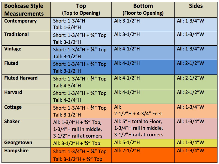 Bookcase Frame Dimensions Chart