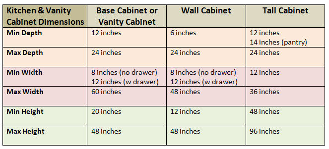 Cabinet Dimensions Chart