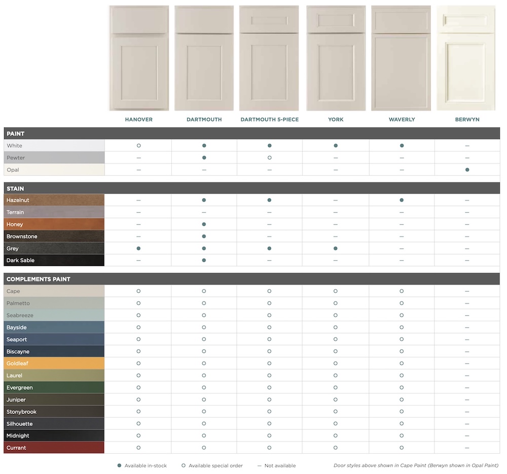 Wolf Classic Door Styles