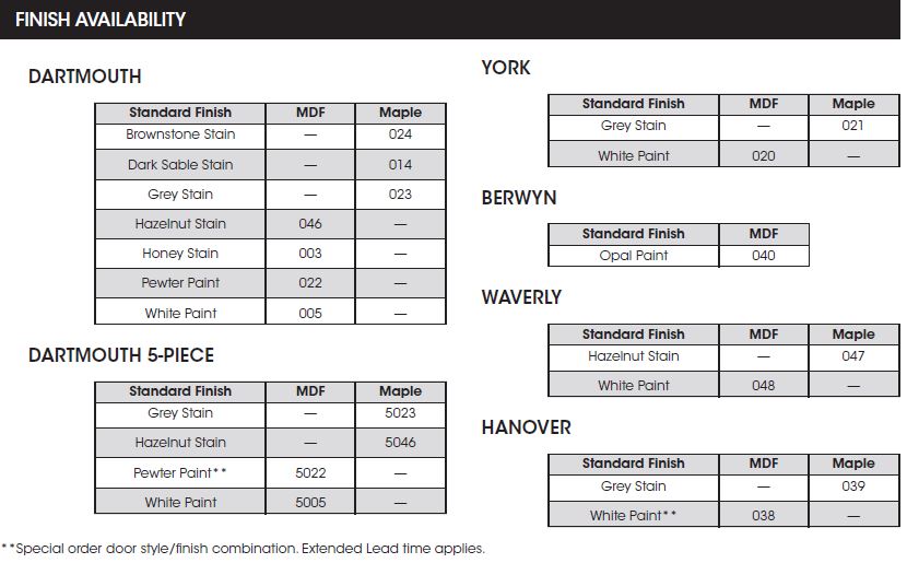 Wolf Classic Cabinet Door Finish Availability