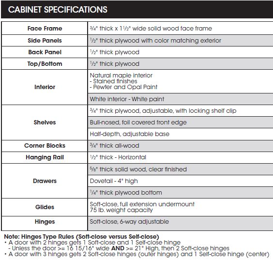 Wolf Classic Cabinet Specifications